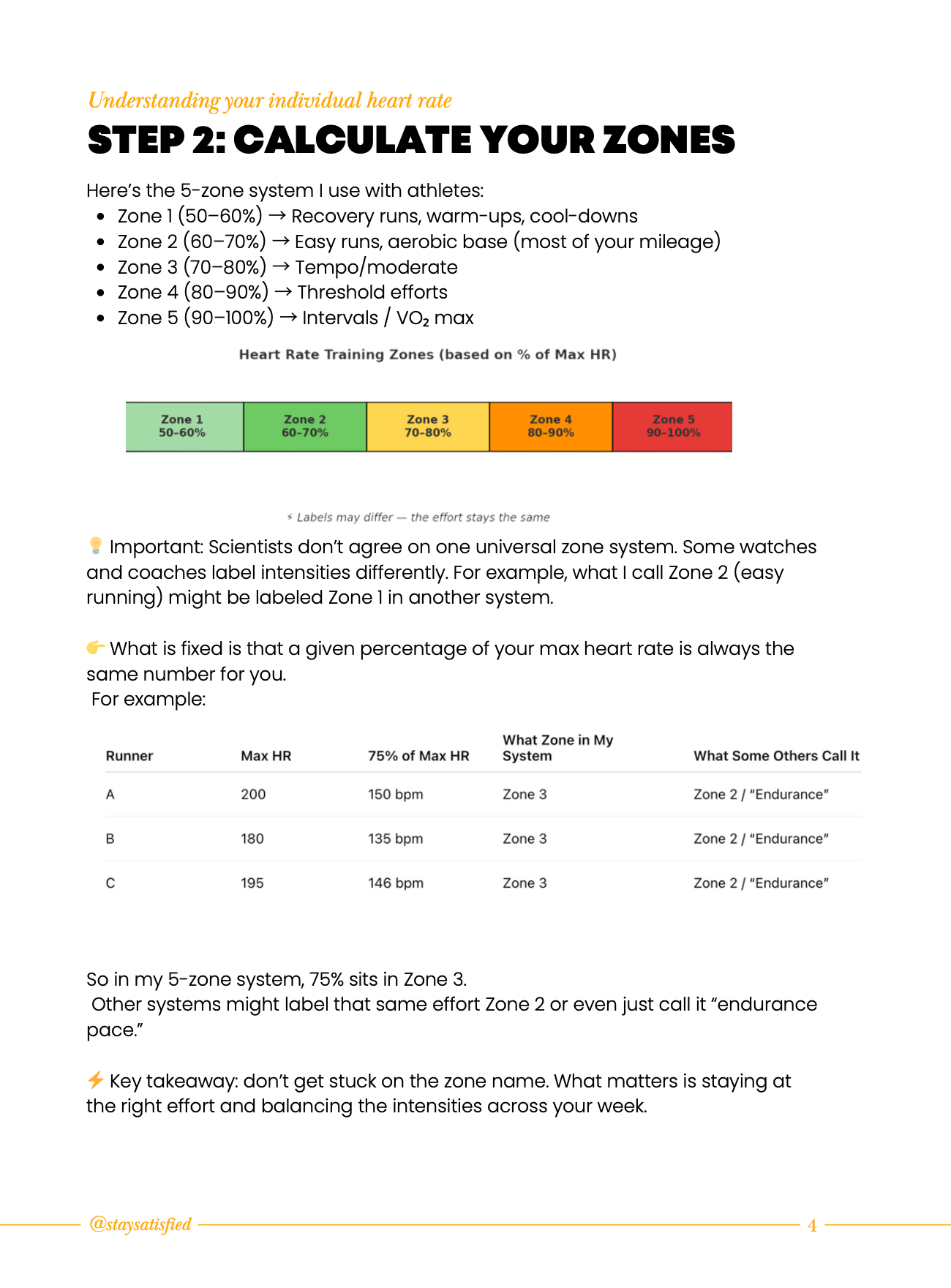 Complete Guide to Heart Rate Training