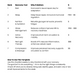 Recovery Checklist