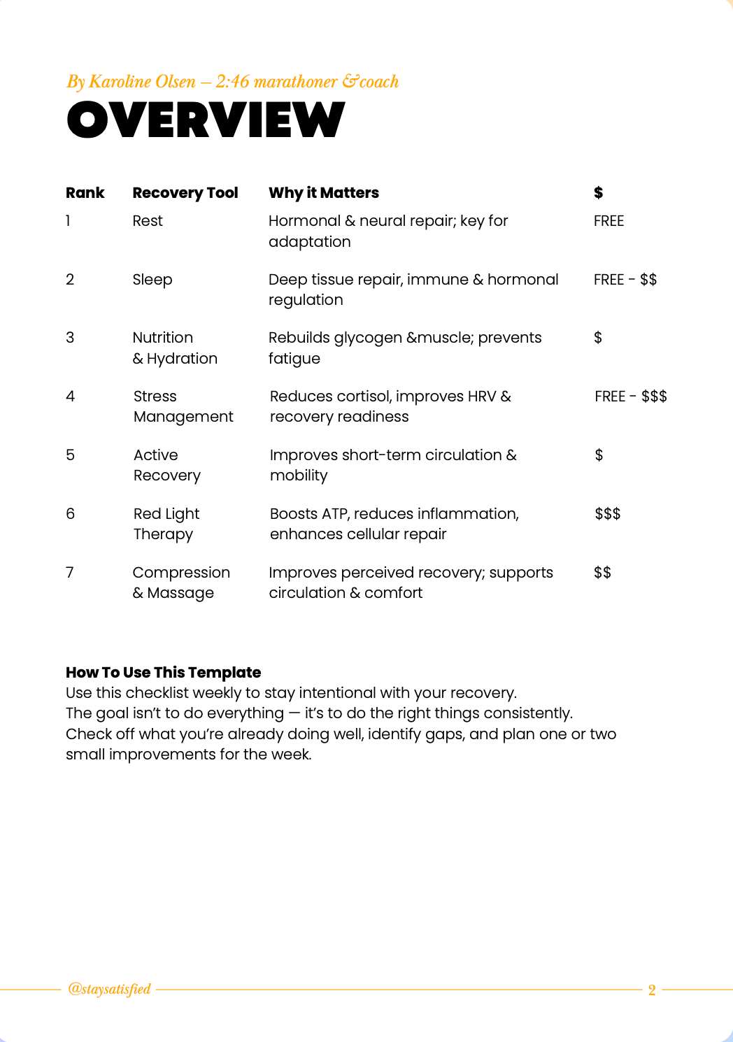 Recovery Checklist